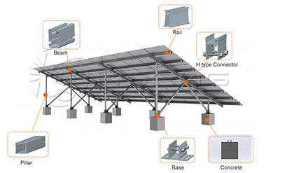 OEM High Strength Aluminum Alloy Ground Solar Mounting System