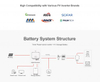 15Kwh 20Kwh 25Kwh 30Kwh High Voltage Lithium Lifepo4 Battery Energy Storage System for Home