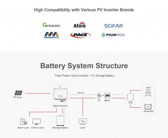 15Kwh 20Kwh 25Kwh 30Kwh High Voltage Lithium Lifepo4 Battery Energy Storage System for Home