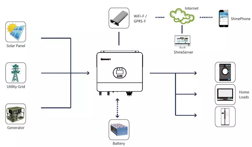 solar inverter (7)