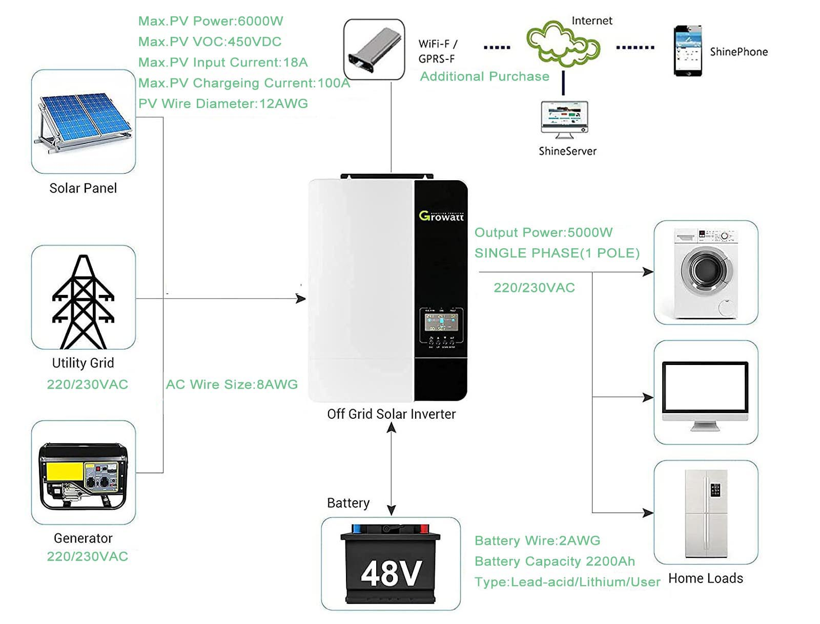 solar inverter (7)