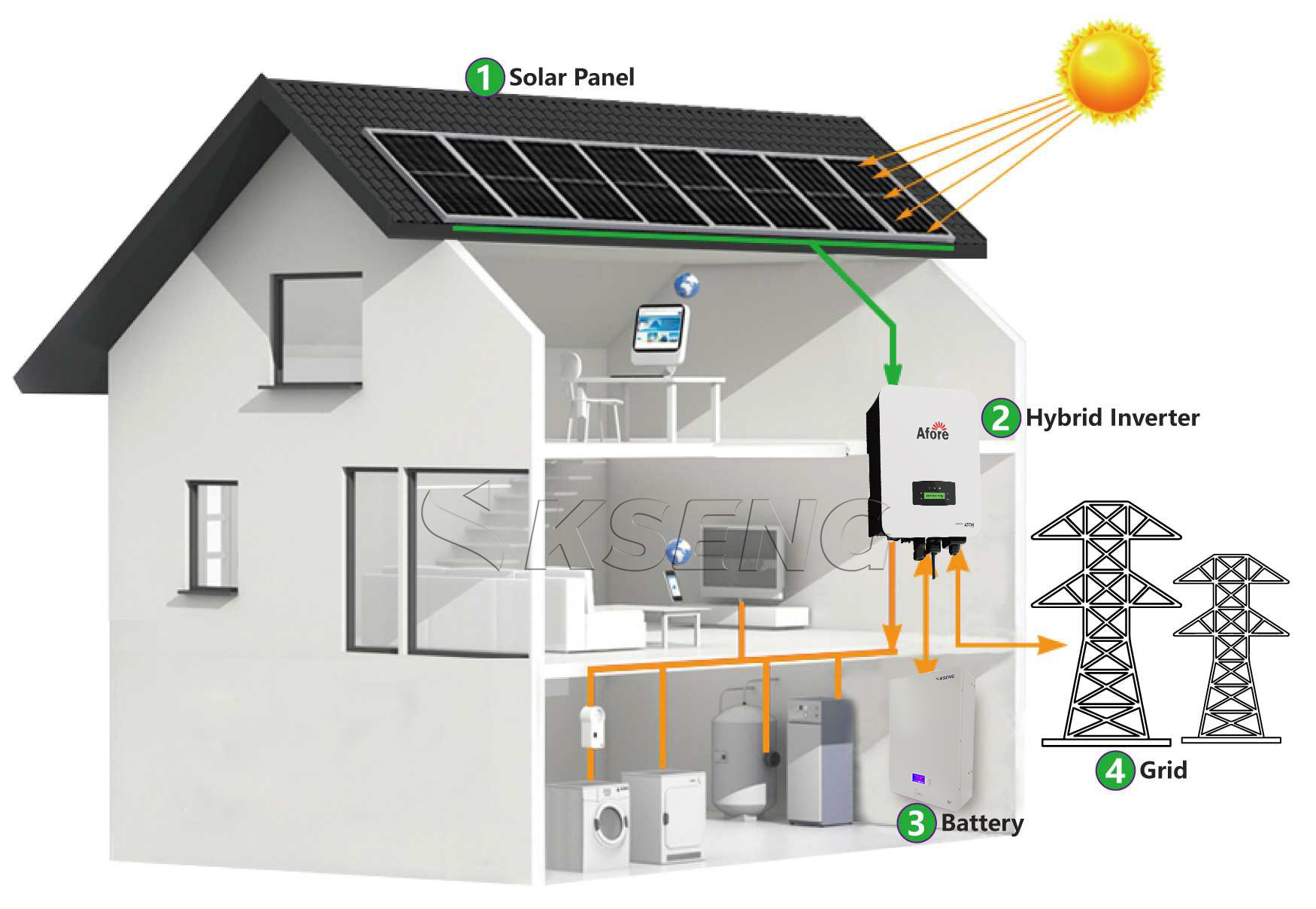 solar energy system2